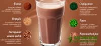 Choco Lite шоколад для похудения цена